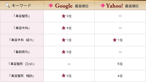 検索参考順位