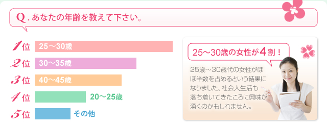 あなたの年齢を教えてください